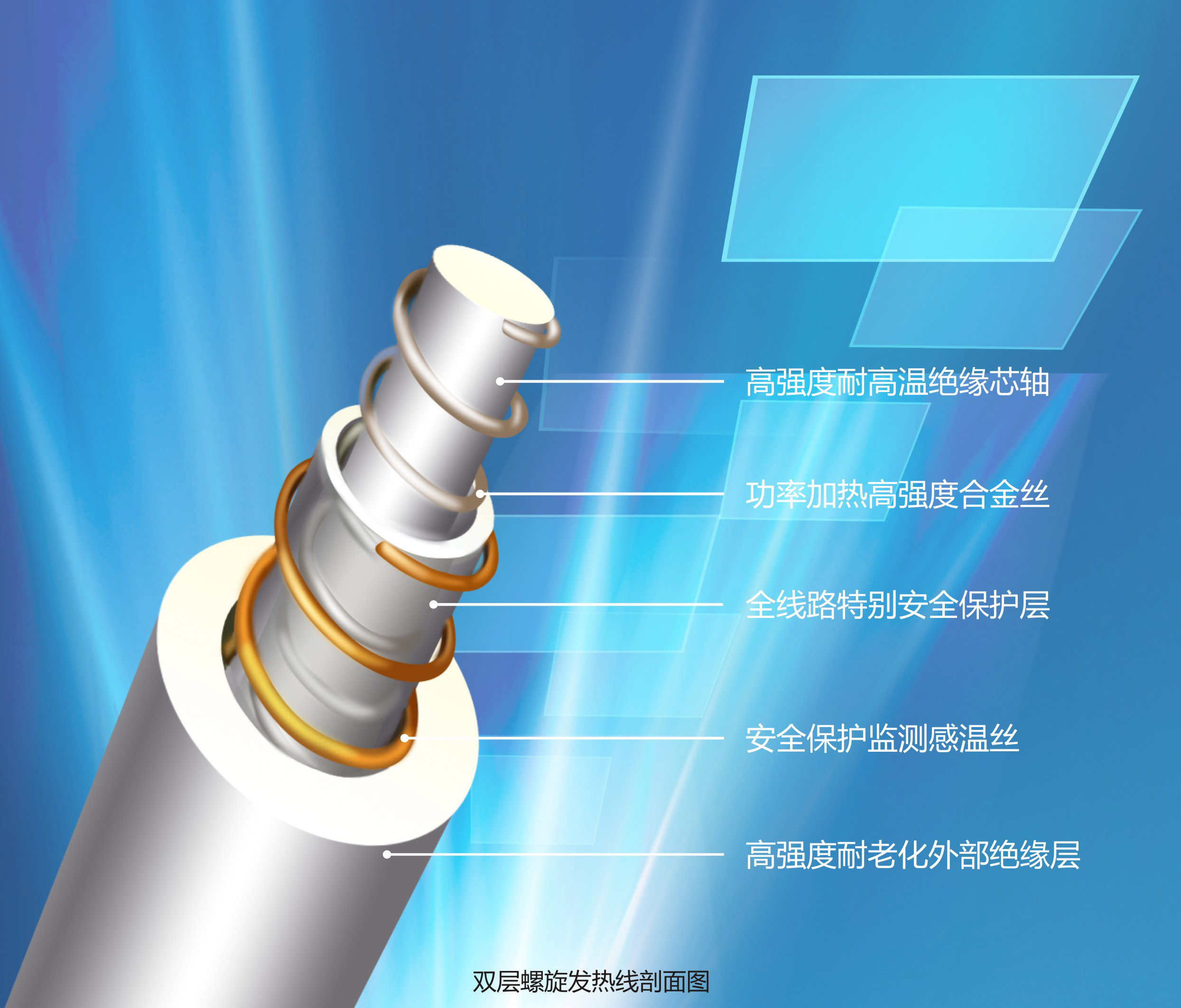 双层螺旋发热线解剖图 双层螺旋发热线解剖图